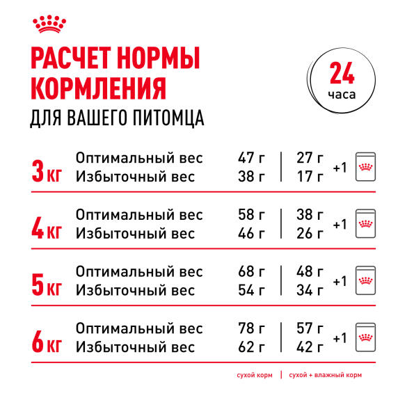 0,4кг Корм ROYAL CANIN Indoor Appetite control для домашних кошек, склонных к перееданию (срок до 30.07.2026)