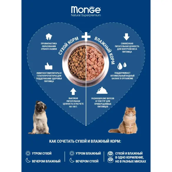 12кг Корм Monge Puppy&Junior SP Monoprotein Lamb/Rice для щенков всех пород c Ягненком и рисом