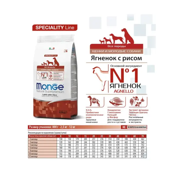 Корм в развес Monge Puppy&Junior SP Monoprotein Lamb/Rice для щенков всех пород c Ягненком и рисом, 1кг