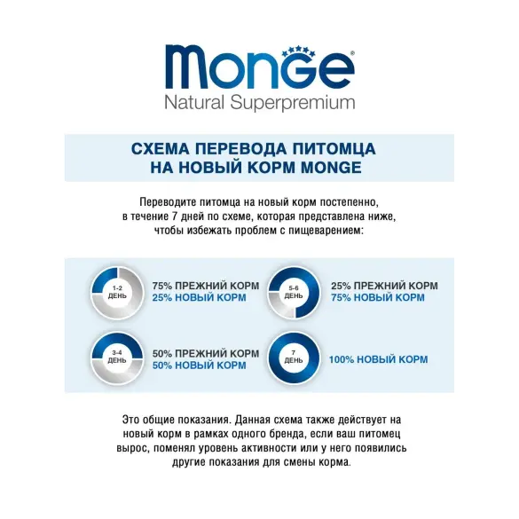 Корм в развес Monge Puppy&Junior SP Monoprotein Lamb/Rice для щенков всех пород c Ягненком и рисом, 1кг