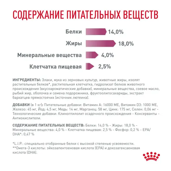 2кг Корм ROYAL CANIN Renal Select Canine диета для взрослых собак с хронической болезнью почек