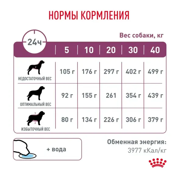 2кг Корм ROYAL CANIN Renal Select Canine диета для взрослых собак с хронической болезнью почек