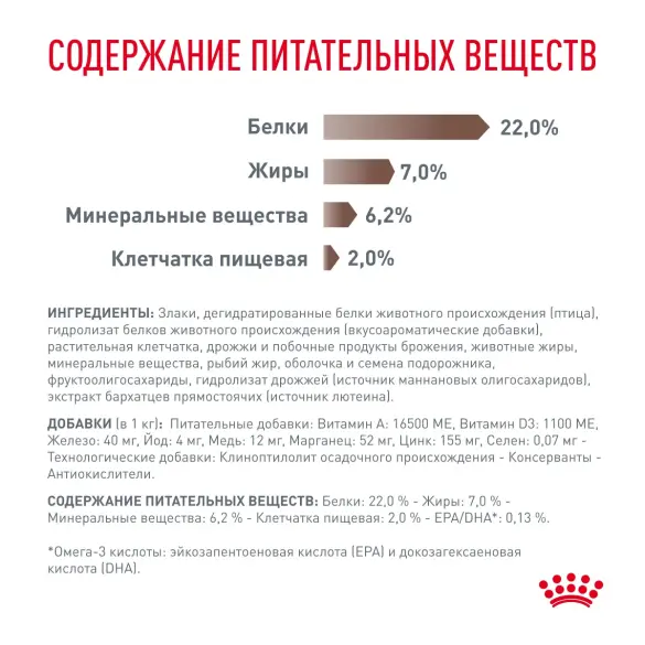 1кг Корм ROYAL CANIN Gastrointestinal Low Fat Small Dog диета для взрослых собак мелких пород при нарушениях пищеварения