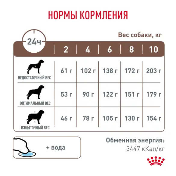 1кг Корм ROYAL CANIN Gastrointestinal Low Fat Small Dog диета для взрослых собак мелких пород при нарушениях пищеварения