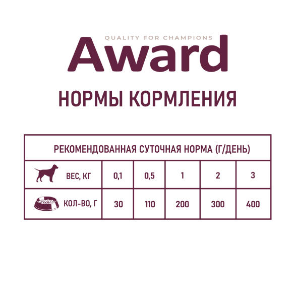400г Консерва Award для щенков от 1 месяца паштет из Телятины с овощами (19.08.2026)
