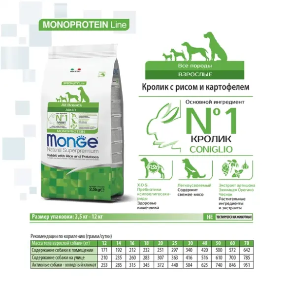2,5кг Корм Monge Dog SP Monoprotein Adult Rabbit/Rice для взрослых собак всех пород с Кроликом и рисом (срок до 27.08.2026)