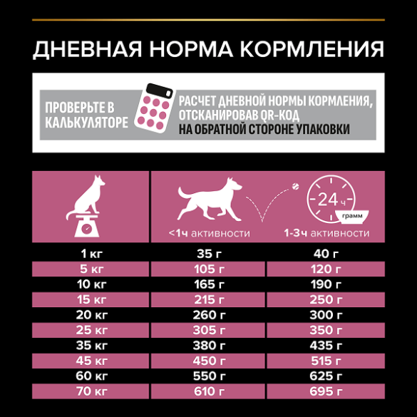3кг Корм PRO PLAN для взрослых собак средних пород с чувствительной кожей с Лососем и Рисом (срок до 25.08.2026)