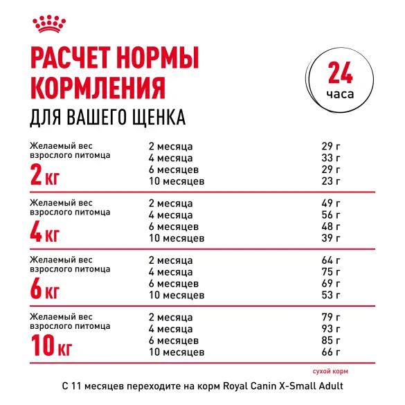 1,5кг Корм ROYAL CANIN X-Small Puppy для щенков миниатюрных пород до 10 месяцев (срок до 12.08.2026)