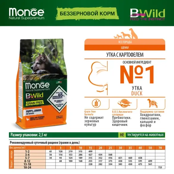2,5кг Корм Monge Puppy&Junior BWild Grain Free Duck/Potatoes беззерновой для щенков всех пород с Уткой и картофелем