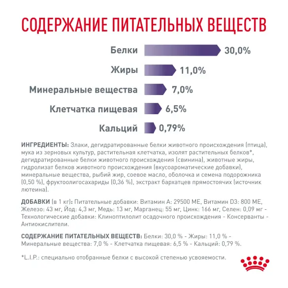 0,8кг Корм ROYAL CANIN Neutered Adult Small Dog для стерилизованных собак мелких пород, весом до 10кг