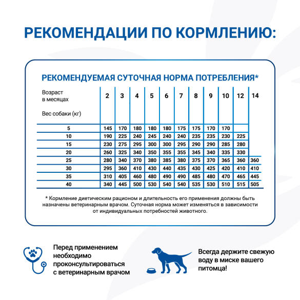 5кг Корм Monge VetSolution Puppy Gastrointestinal Ветеринарная диета для щенков с заболеваниями ЖКТ