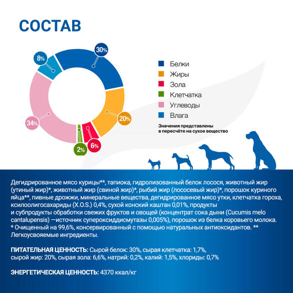 5кг Корм Monge VetSolution Puppy Gastrointestinal Ветеринарная диета для щенков с заболеваниями ЖКТ