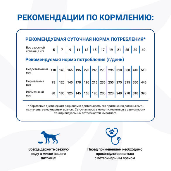 2кг Корм Monge VetSolution Dog Cardiac Вет. диета для собак с заболеваниями сердца