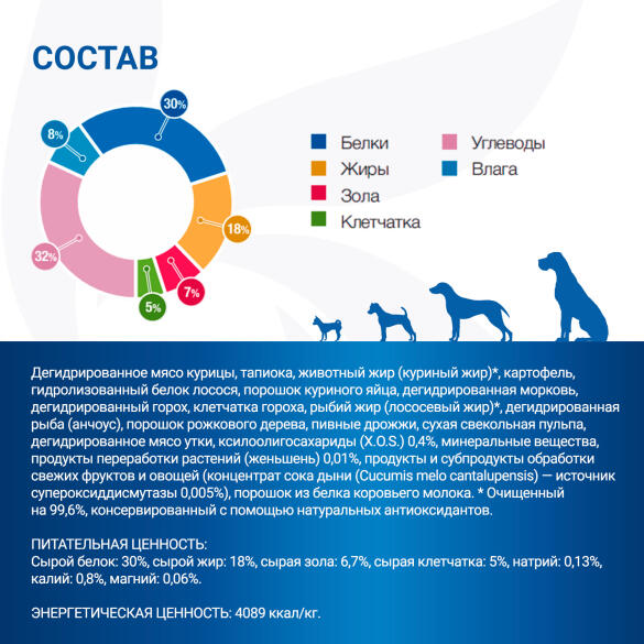 2кг Корм Monge VetSolution Dog Cardiac Вет. диета для собак с заболеваниями сердца