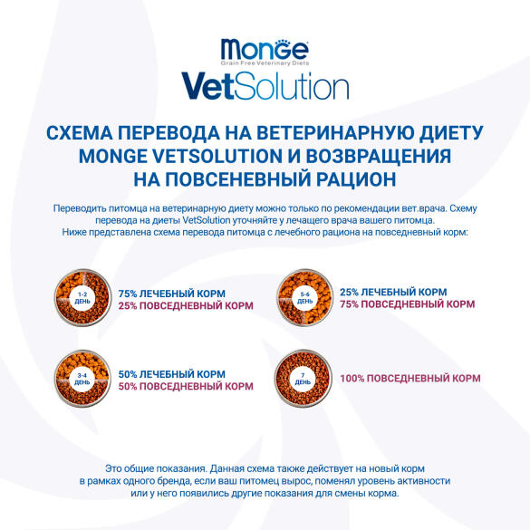 2кг Корм Monge VetSolution Dog Cardiac Вет. диета для собак с заболеваниями сердца