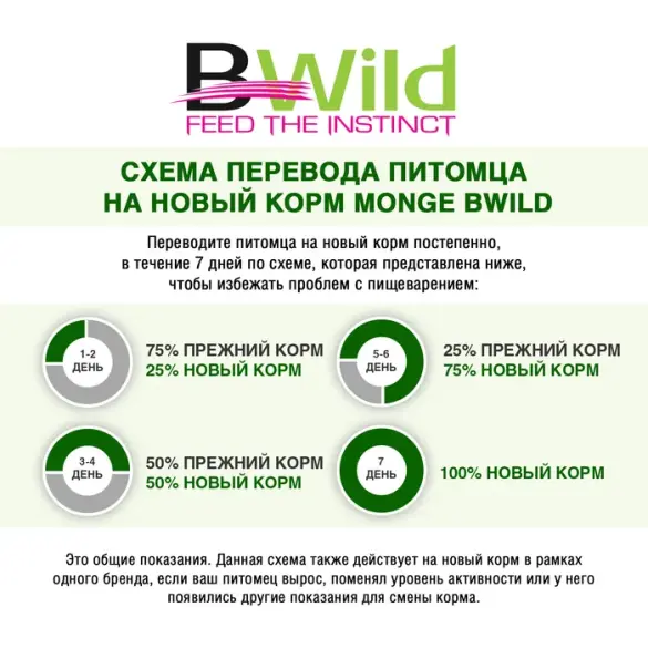 2,5кг Корм Monge Dog BWild Grain Free Mini Adult Duck/Potatoes беззерновой для взрослых собак мелких пород с Уткой и картофелем