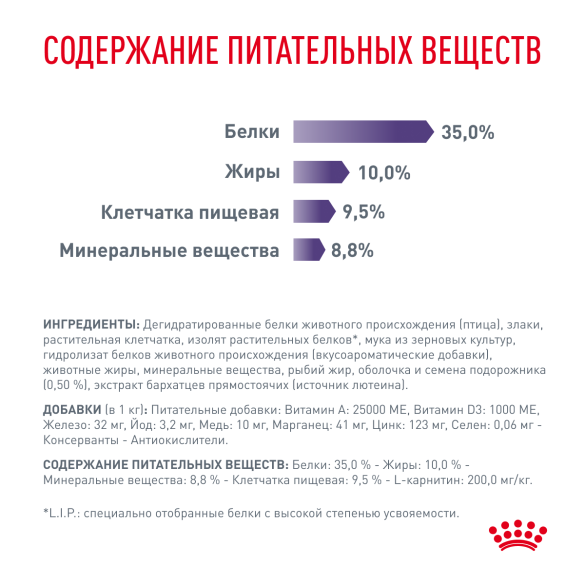 3,5кг Корм ROYAL CANIN Neutered Satiety Balance диета для взрослых котов и кошек с момента стерилизации до 7 лет (срок до 20.07.2026)