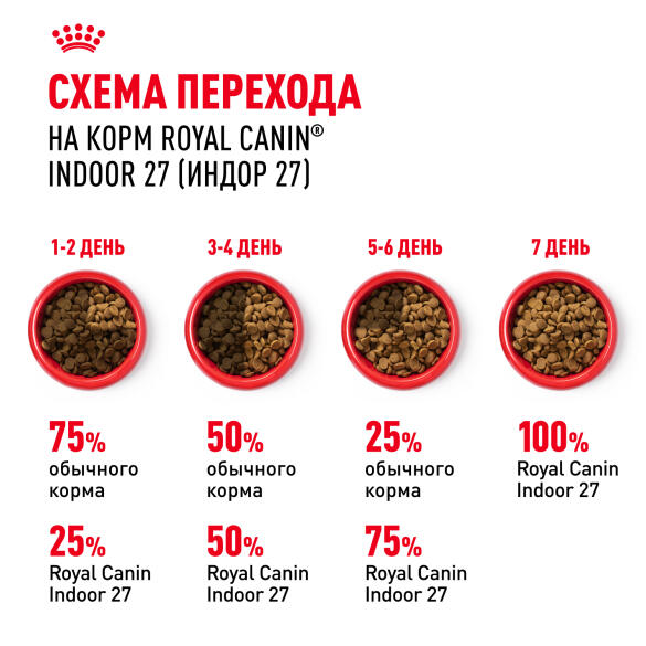 2кг Корм ROYAL CANIN Indoor для взрослых кошек, живущих в помещении (срок до 21.08.2026)