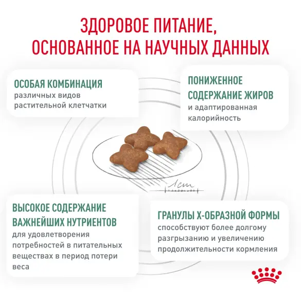 12кг Корм ROYAL CANIN Satiety Weight Management диета для взрослых собак при избыточном весе