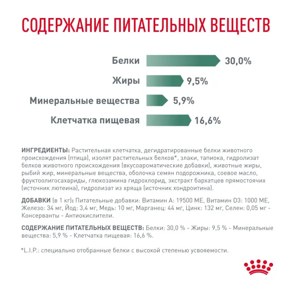 12кг Корм ROYAL CANIN Satiety Weight Management диета для взрослых собак при избыточном весе