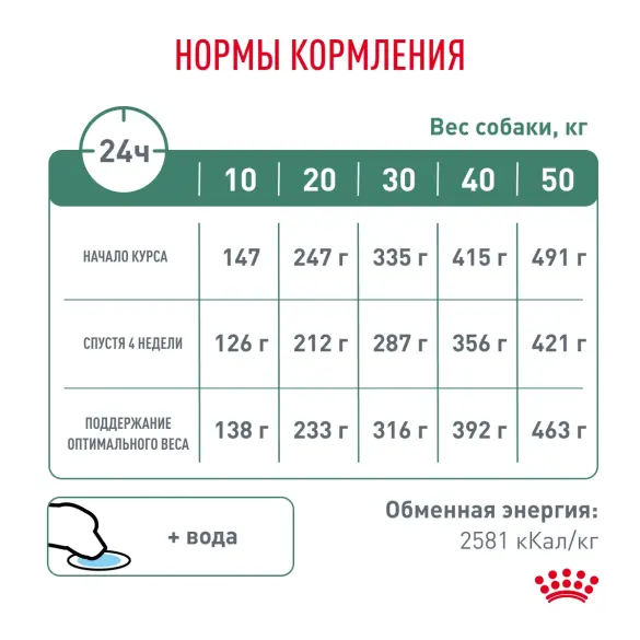 12кг Корм ROYAL CANIN Satiety Weight Management диета для взрослых собак при избыточном весе