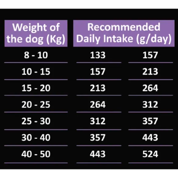 12кг Корм Ambrosia Grain Free Dog Adult All Breed холистик  для собак всех пород с Олениной и Ягнёнком