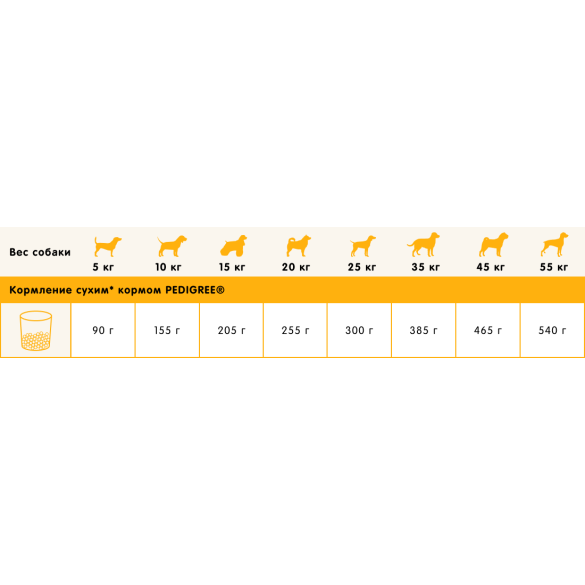 Корм PEDIGREE для взрослых собак всех пород Говядина 600гр