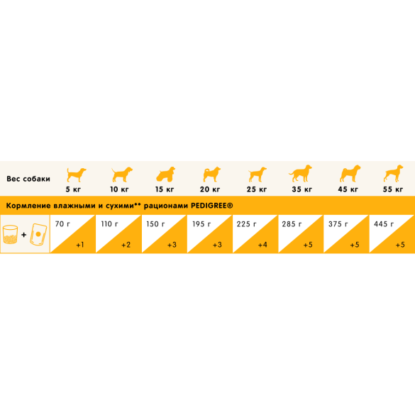 Корм PEDIGREE для взрослых собак всех пород Говядина 600гр