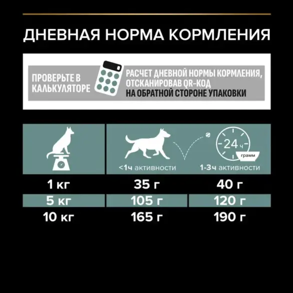 3кг Корм PRO PLAN для взрослых собак мелких пород с чувствительной кожей с Ягненком и рисом