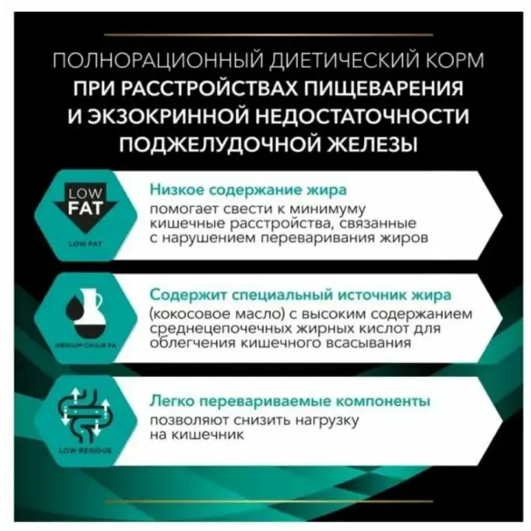 1,5кг Корм PRO PLAN VD EN Gastrointestinal диета для собак при расстройствах пищеварения