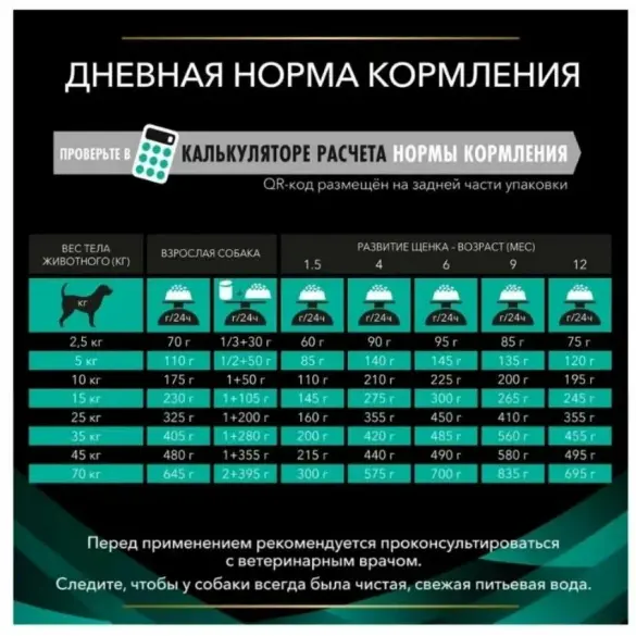 1,5кг Корм PRO PLAN VD EN Gastrointestinal диета для собак при расстройствах пищеварения