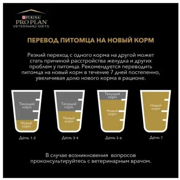 1,5кг Корм PRO PLAN VD EN Gastrointestinal диета для собак при расстройствах пищеварения