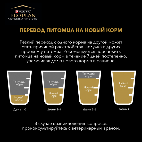 12кг Корм Pro Plan Veterinary Diets JM Joint Mobility для собак для поддержки работы суставов