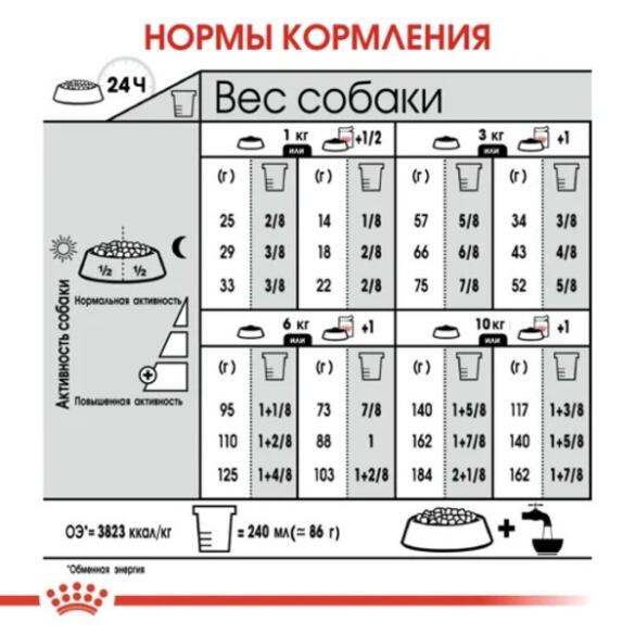 1кг Корм ROYAL CANIN Mini Urinary Care для взрослых собак мелких пород с чувствительной мочевыделительной системой