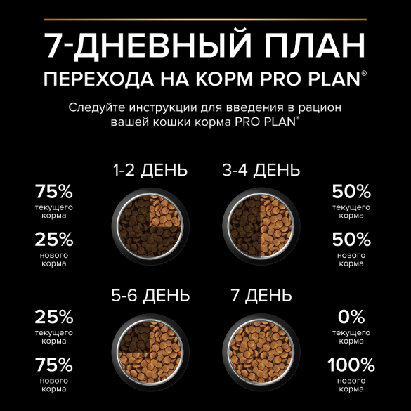 Корм в развес PRO PLAN Sterilised Renal Plus для поддержания здоровья почек у стерилизованных кошек с Индейкой, 1кг