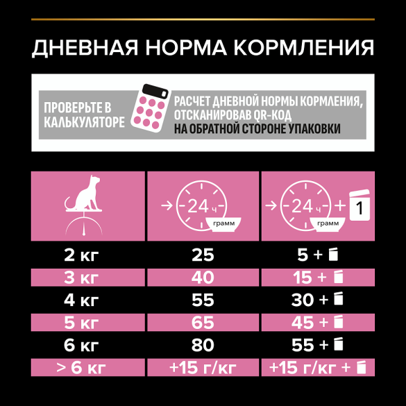 1,5кг Корм PRO PLAN Sterilised для взрослых стерилизованных котов с чувствительным пищеварением с Курицей