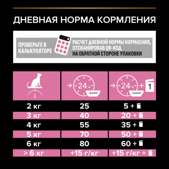 3кг Корм PRO PLAN Delicate для взрослых кошек при чувствительном пищеварении с Ягненком