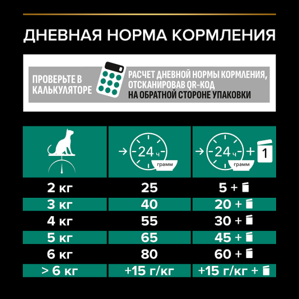 1,5кг Корм PRO PLAN Sterilised Renal Plus для поддержания здоровья почек у стерилизованных кошек с Кроликом