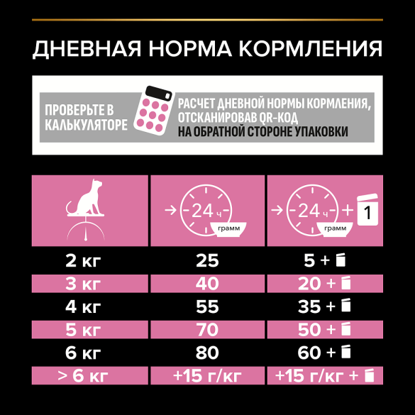 1,5кг Корм PRO PLAN Delicate для привередливых котов Индейка