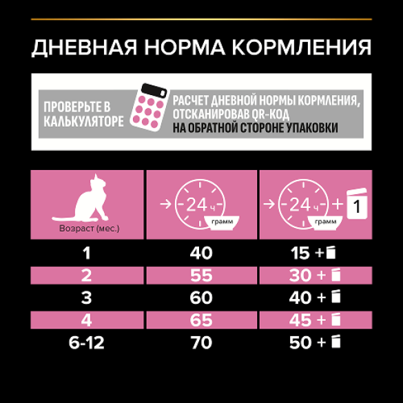 0,4кг Корм PRO PLAN Junior Delicate для котят при чувствительном пищеварении с Индейкой