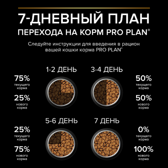 1,5кг Корм PRO PLAN Junior Delicate для котят при чувствительном пищеварении с Индейкой