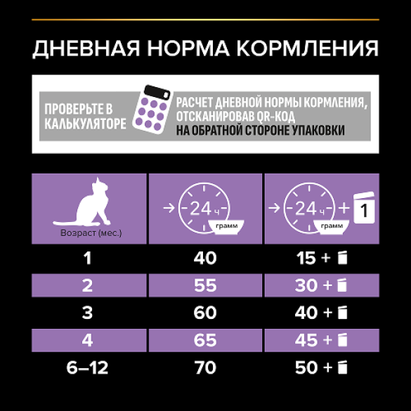3кг Корм PRO PLAN Junior для котят с Курицей