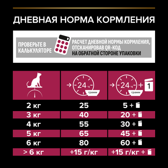 0,4кг Корм PRO PLAN Sterilised для взрослых стерилизованных котов с Уткой и Печенью