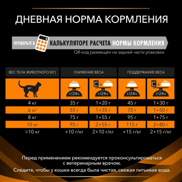 0,35кг Корм PRO PLAN PPVD OM St/Ox диета для кошек для снижения избыточной массы тела
