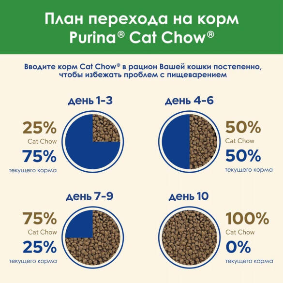 400гр Корм CAT CHOW для взрослых стерилизованных котов и кошек
