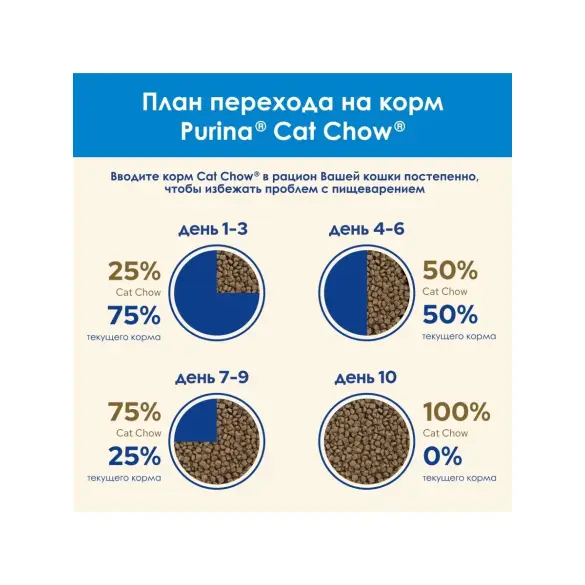 400гр Корм CAT CHOW для взрослых кошек 3в1