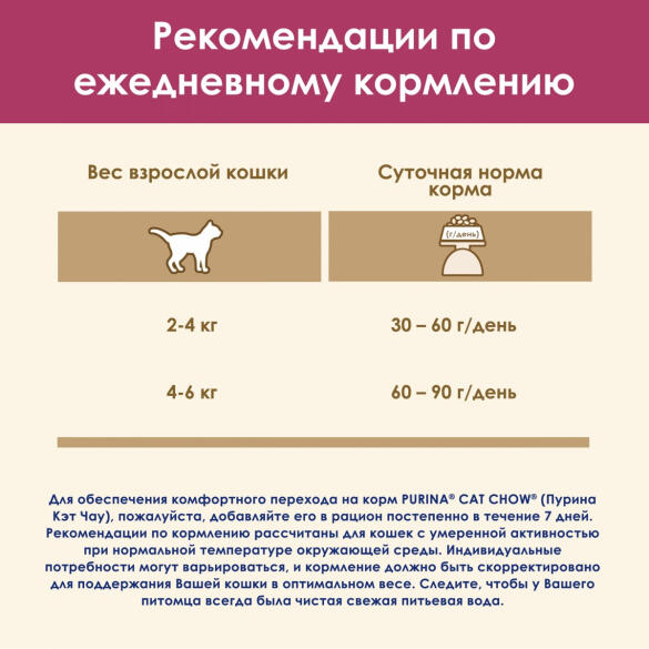 400гр Корм CAT CHOW для взрослых кошек для здоровья мочевыводящих путей