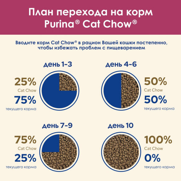 400гр Корм CAT CHOW для взрослых кошек для здоровья мочевыводящих путей