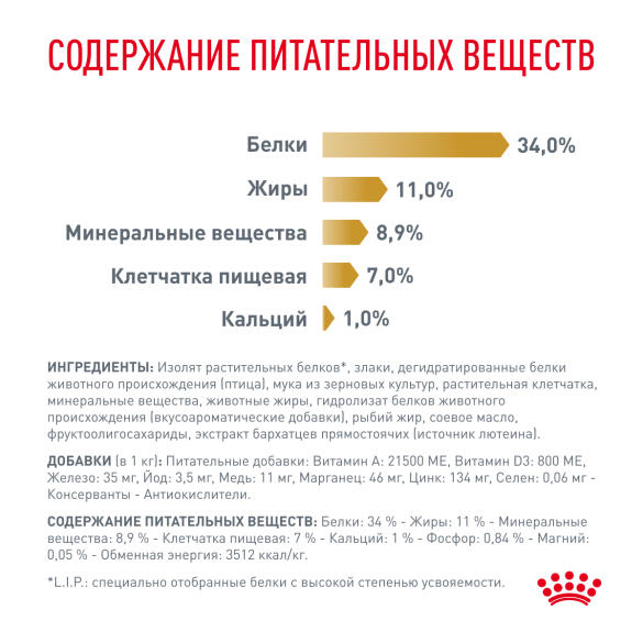 0,35кг Корм ROYAL CANIN Urinary S/O Feline Moderate Calorie диета для взрослых кошек при лечении и профилактике мочекаменной болезни, предрасположенных к лишнему весу