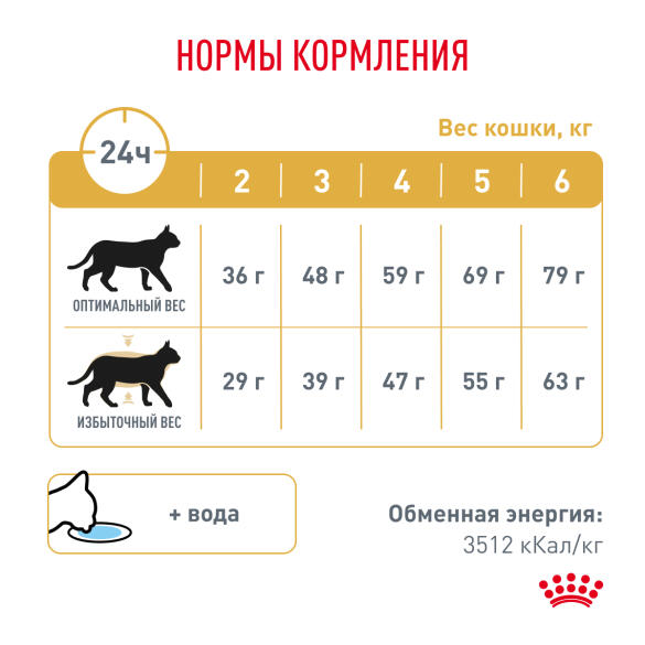 0,35кг Корм ROYAL CANIN Urinary S/O Feline Moderate Calorie диета для взрослых кошек при лечении и профилактике мочекаменной болезни, предрасположенных к лишнему весу